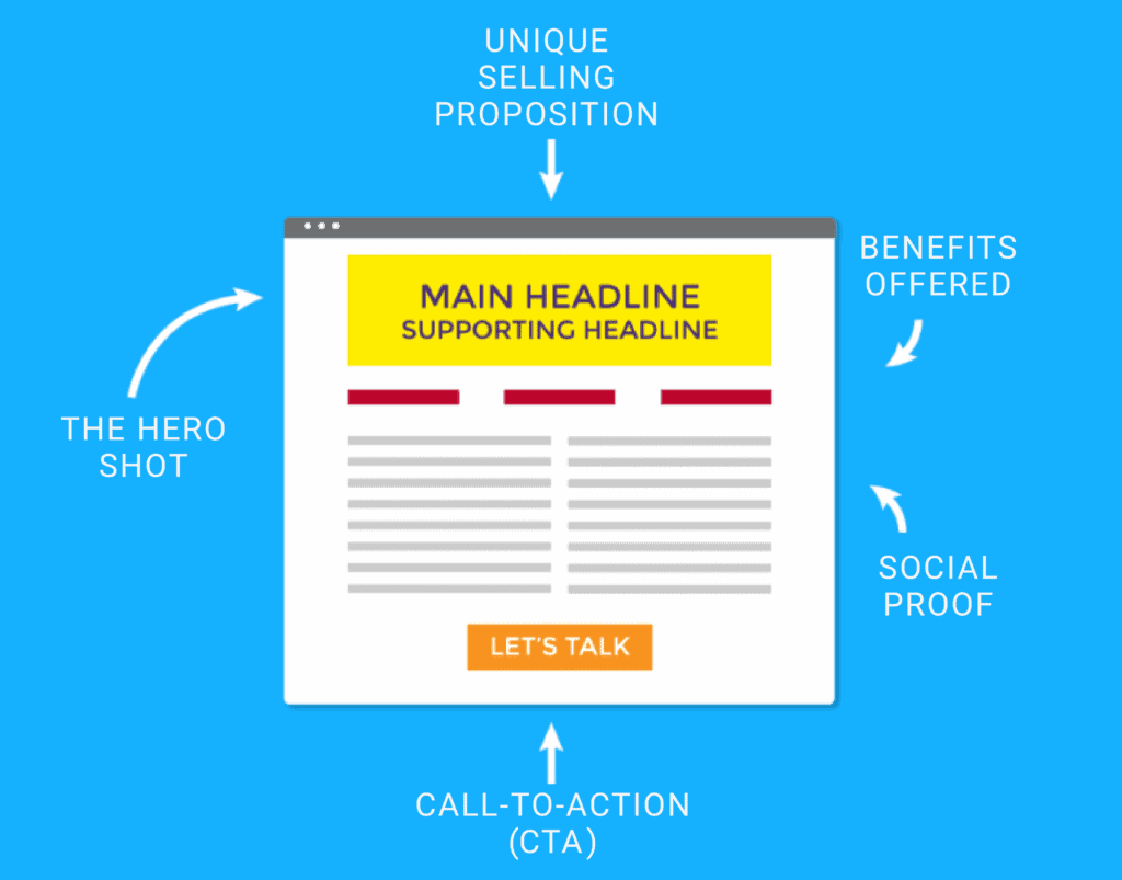 landing page structure