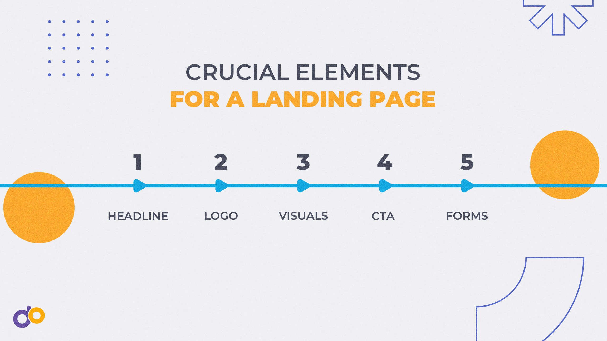 Crucial Elements Your Dental Landing Page Should Include Crucial Elements Your Dental Landing Page Should Include