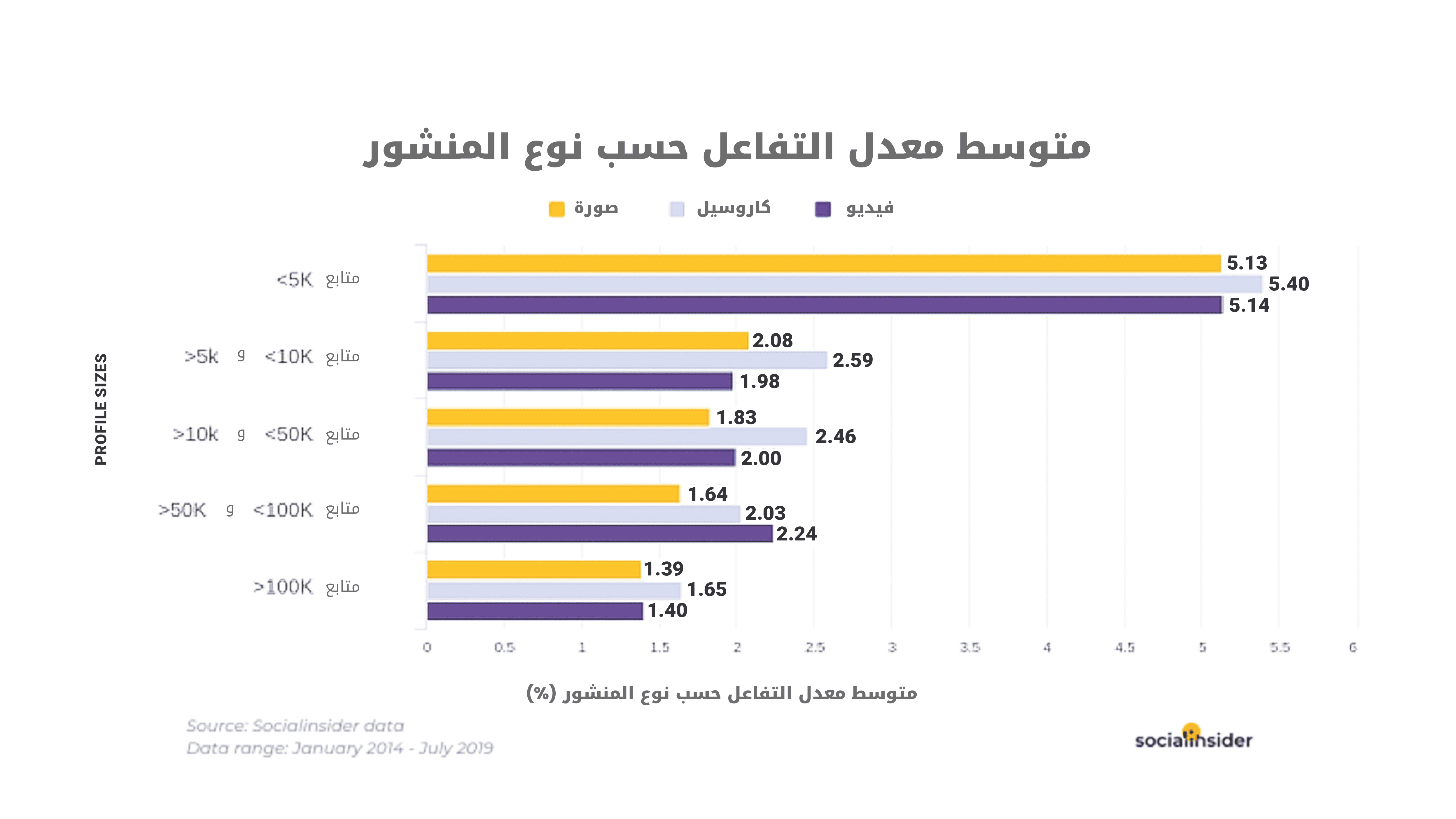 ما هي إعلانات إنستغرام؟