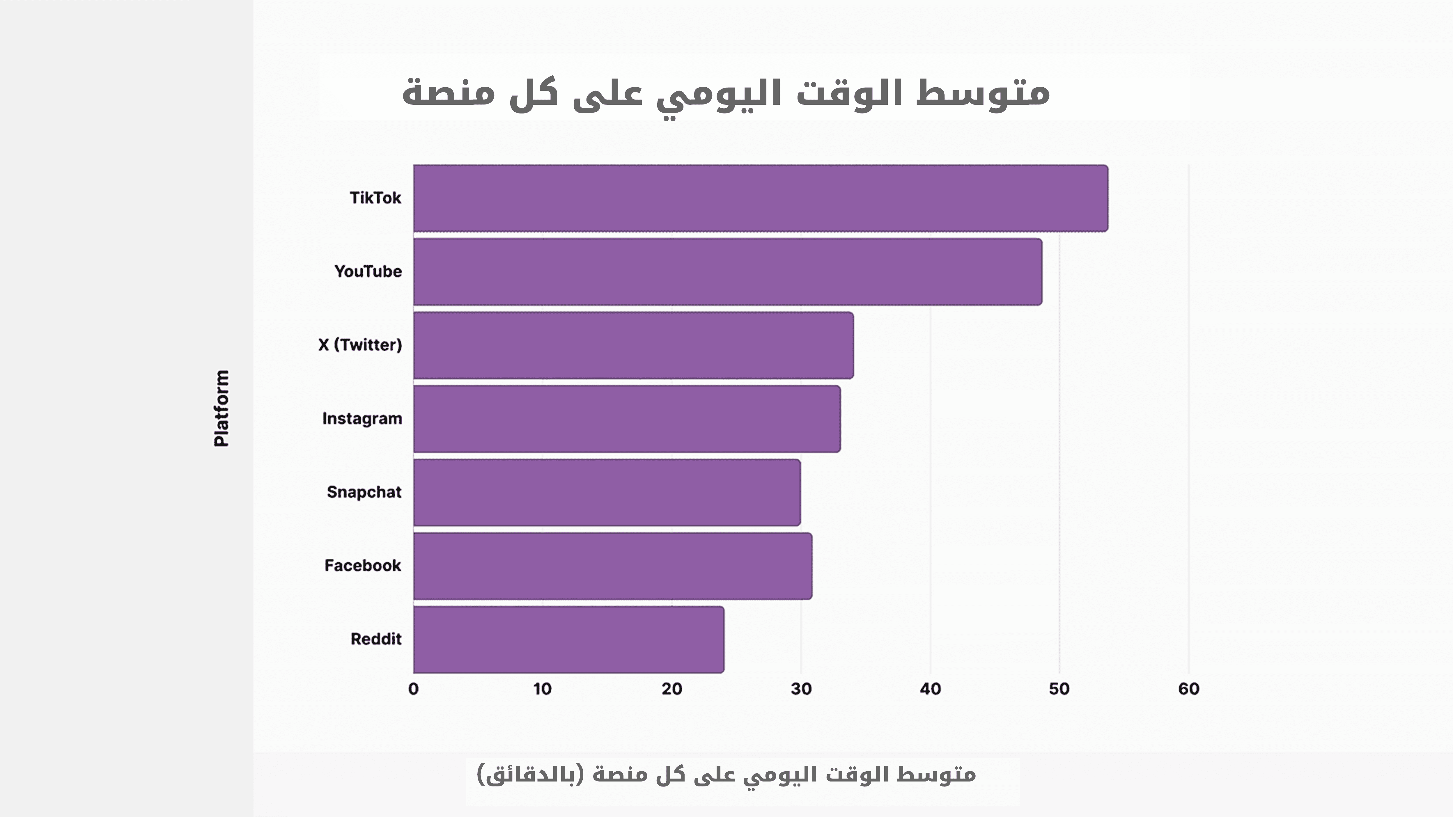 ما السبب الذي يجعل إنستغرام منصة التواصل الاجتماعي المفضلة للعلامات