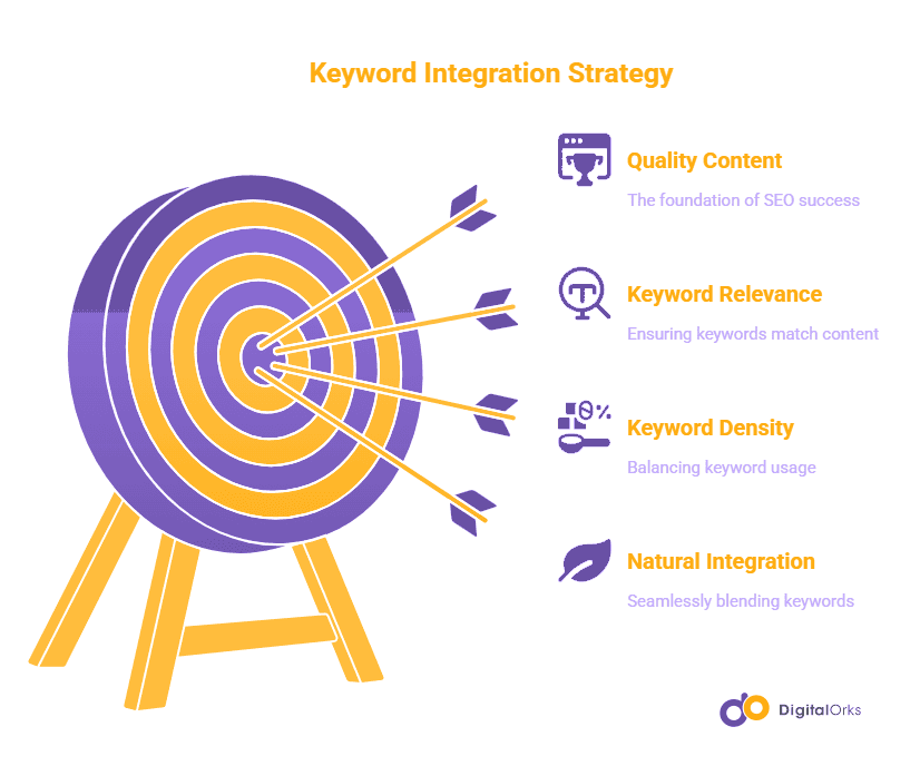 Optimize Content With Focus Keywords While Maintaining Quality