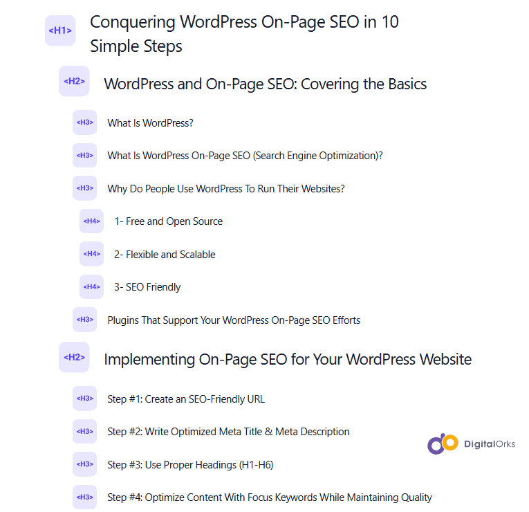 Some of the headings for this WordPress On-Page SEO blog.